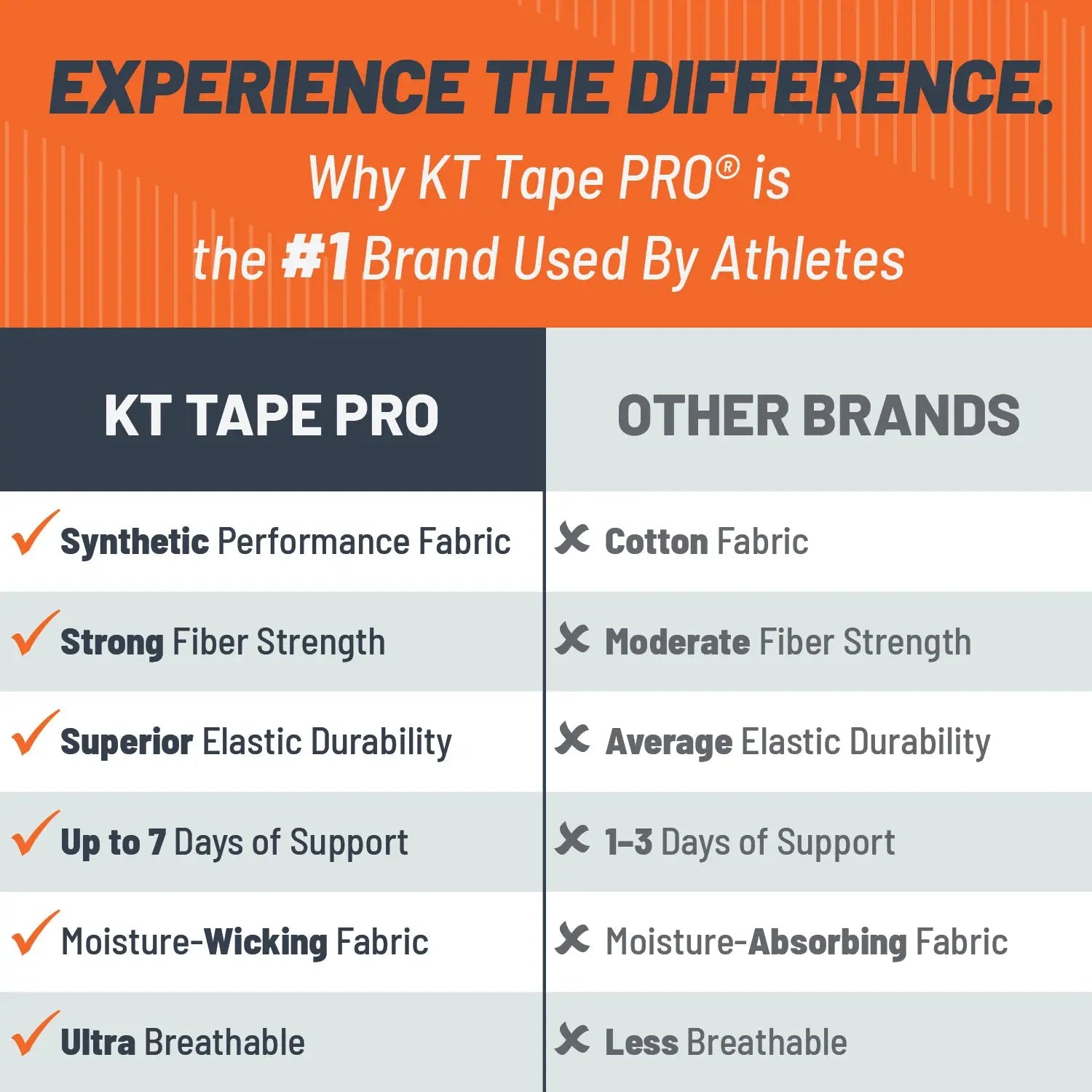 KT Tape Pro® Synthetic Kinesiology Tape. 125 ft Uncut - Image 5