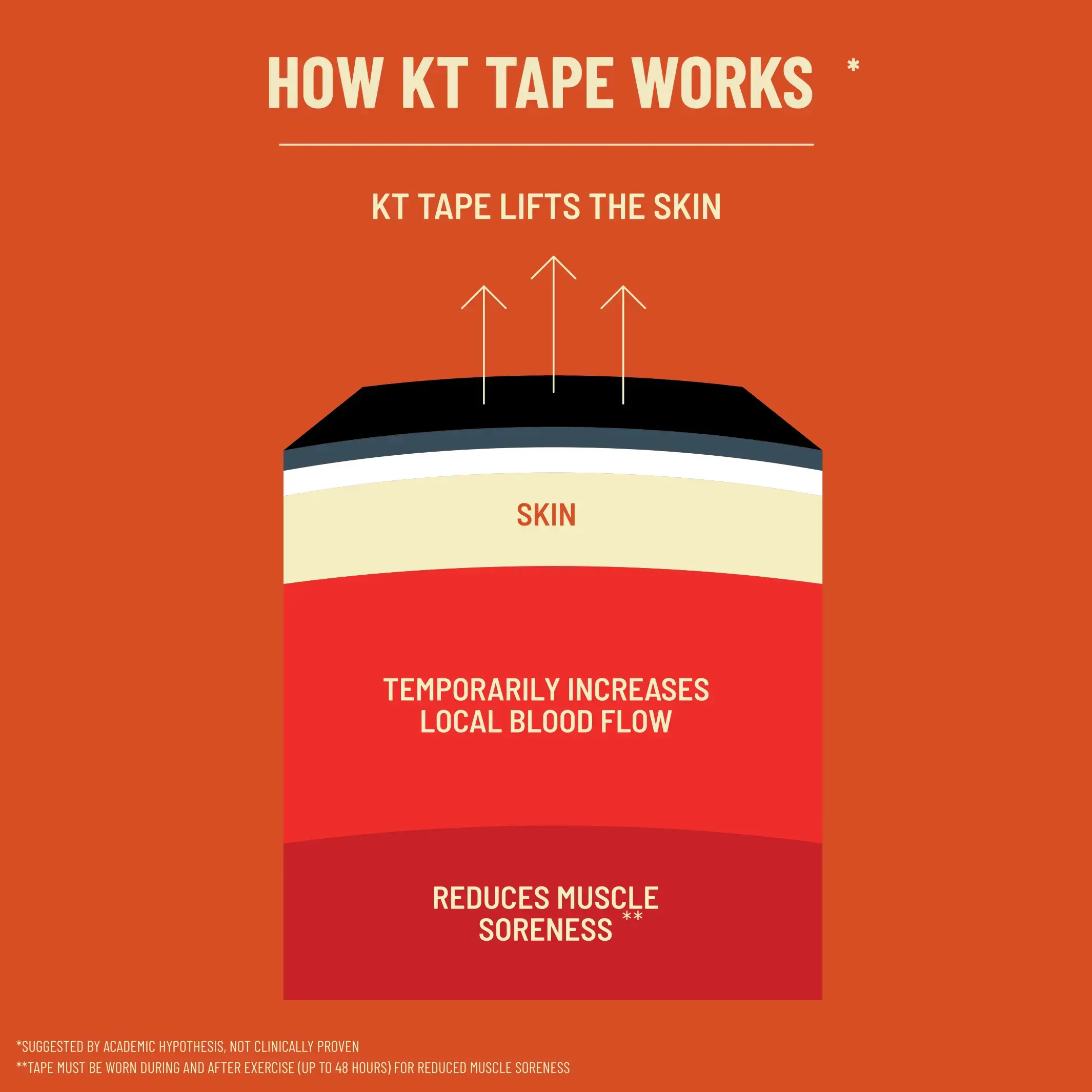 KT Tape Pro® - 3 Strip Sample Pack - Image 5