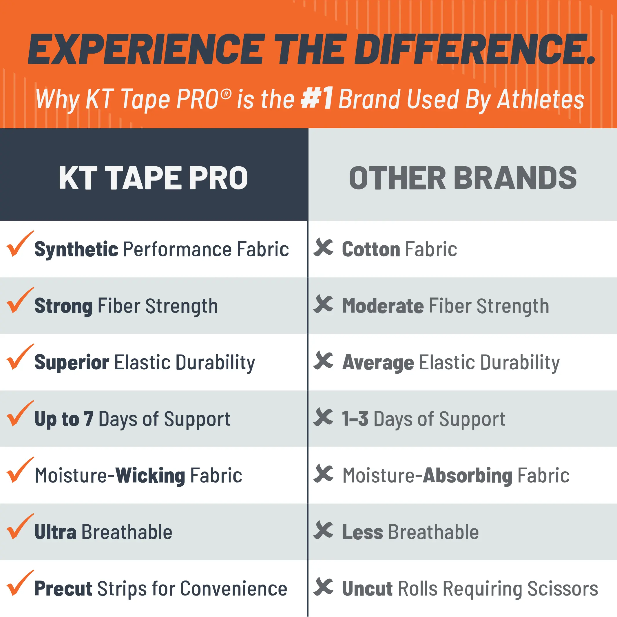 KT Tape Rest Day Bundle - Image 4